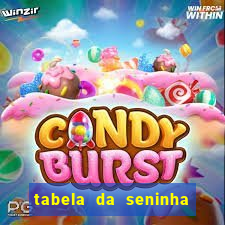 tabela da seninha do jogo do bicho